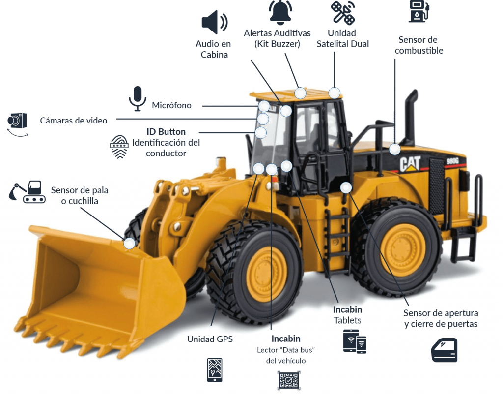 gps para maquinaria amarilla