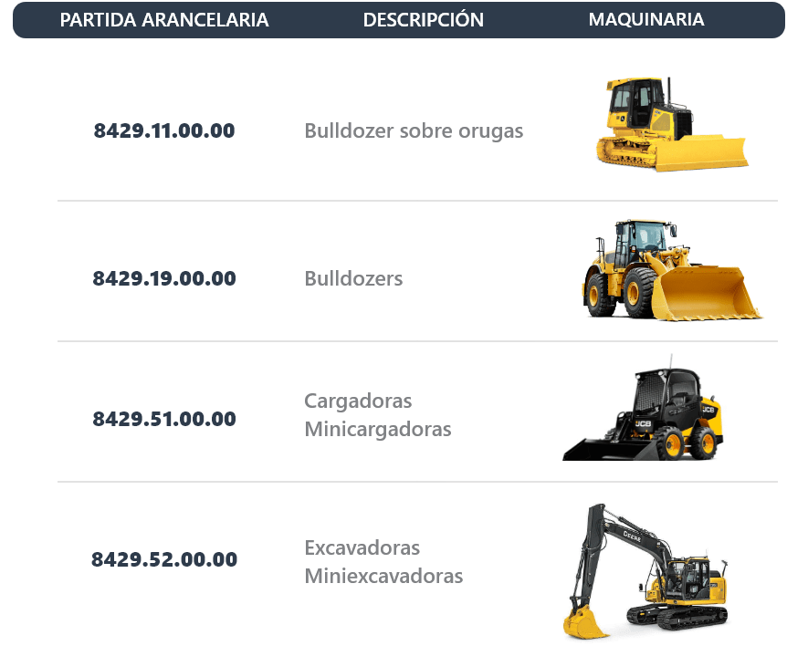 gps para maquinaria pesada