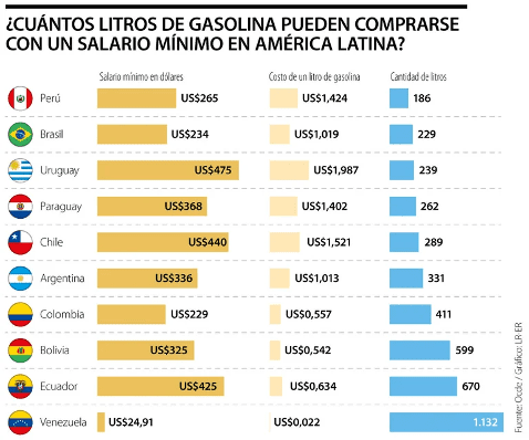 cómo ahorrar gasolina